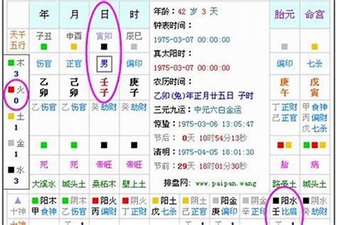 八字無水|解读八字五行之水，喜用为水的命局应如何补？